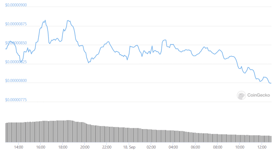 shib daily