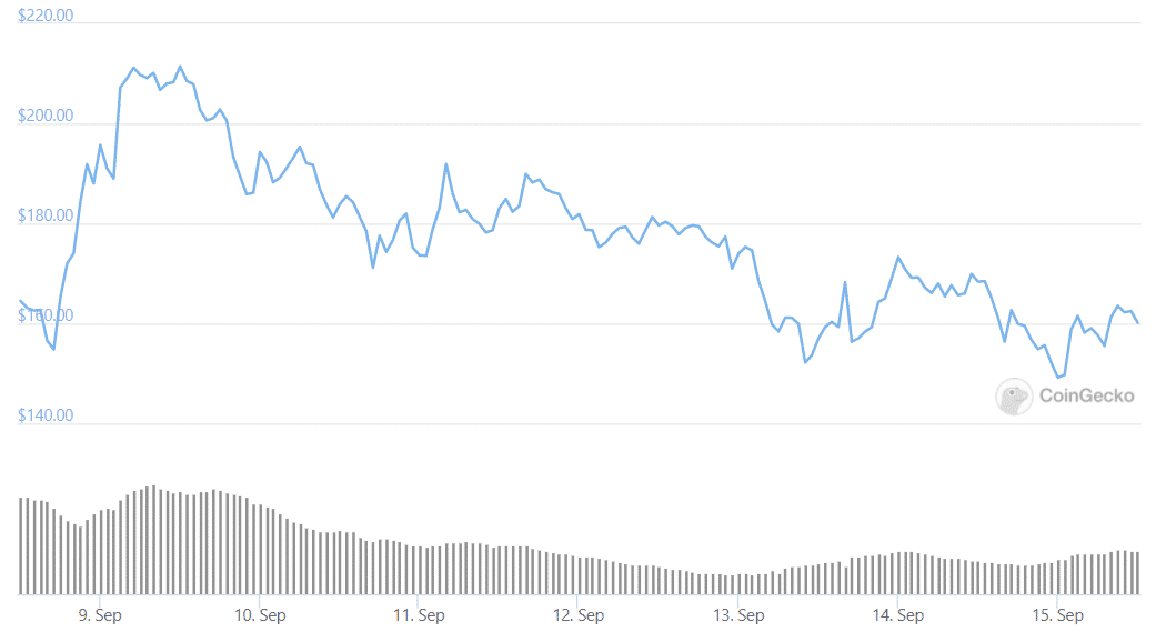 sol weekly