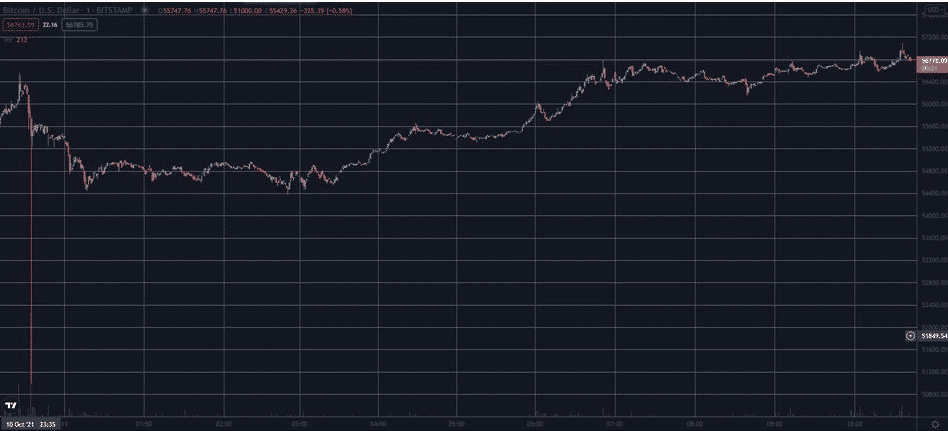 btcusd