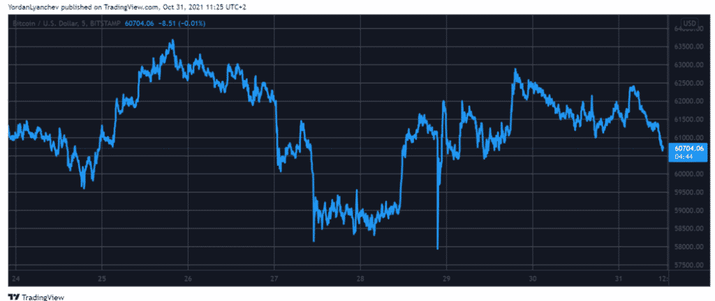 btcusd