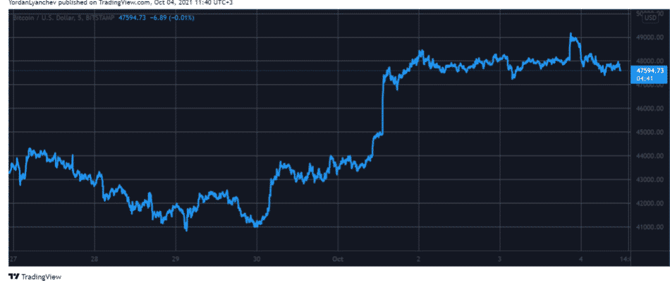 btcusd