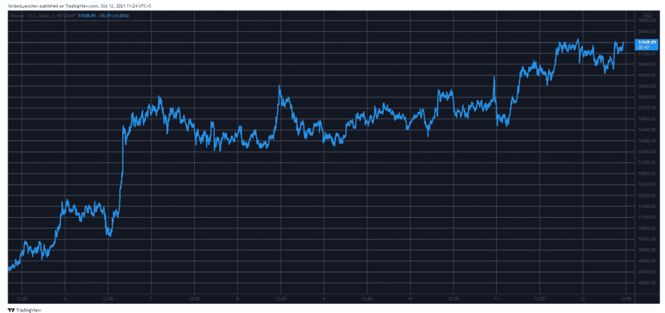 btc usd