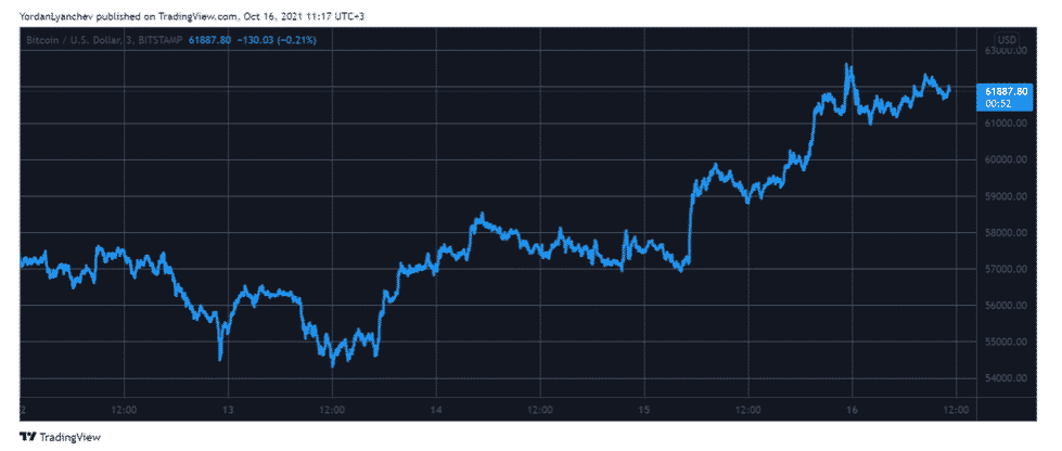 btcusd