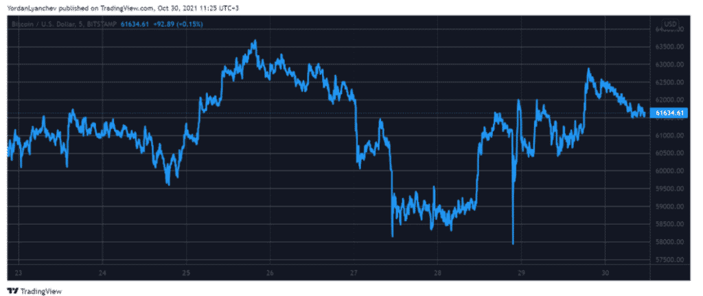 btcusd