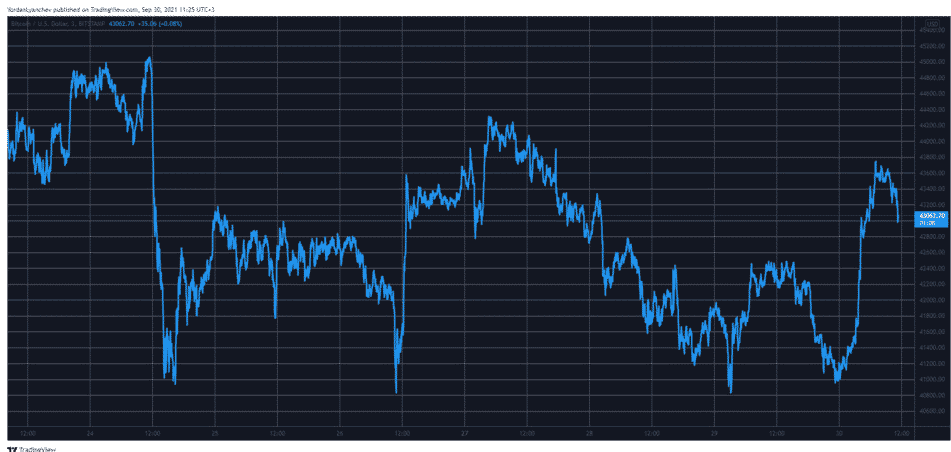 btcusd