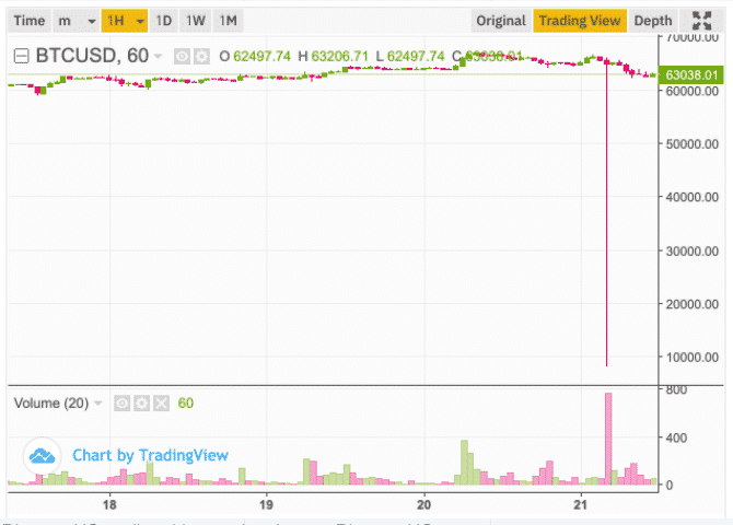 binance us