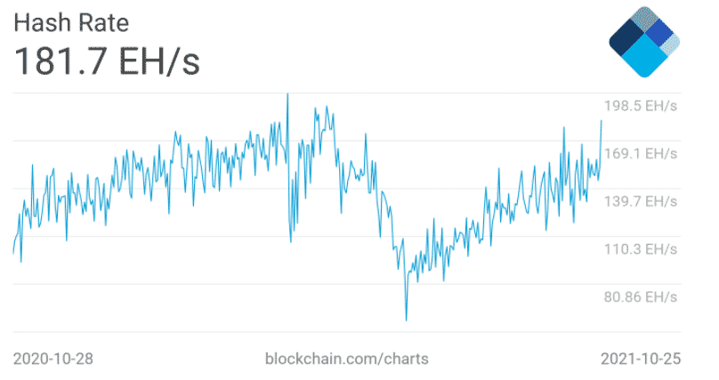 btc hash rate