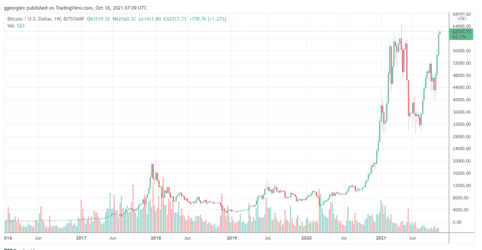 tradingview