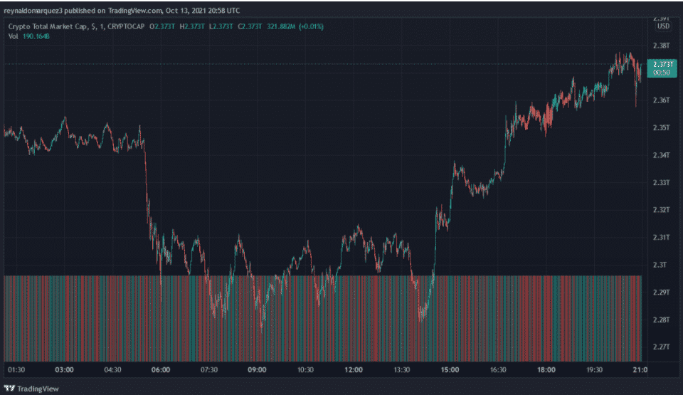 market cap