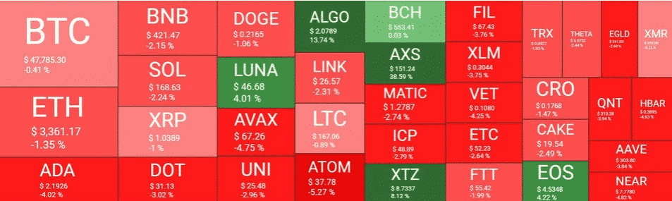 crypto market