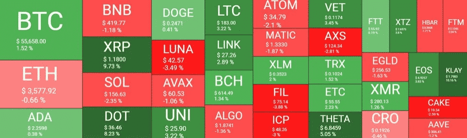 crypto market