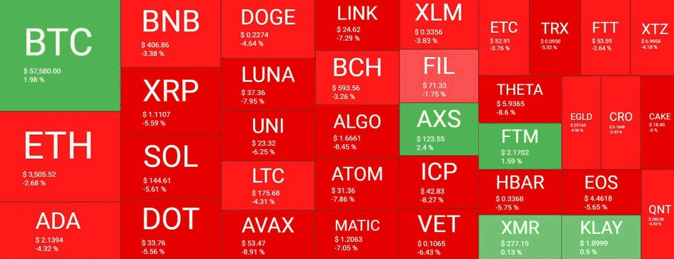 crypto market