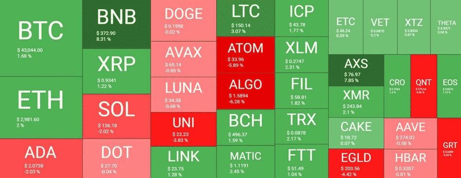 crypto market