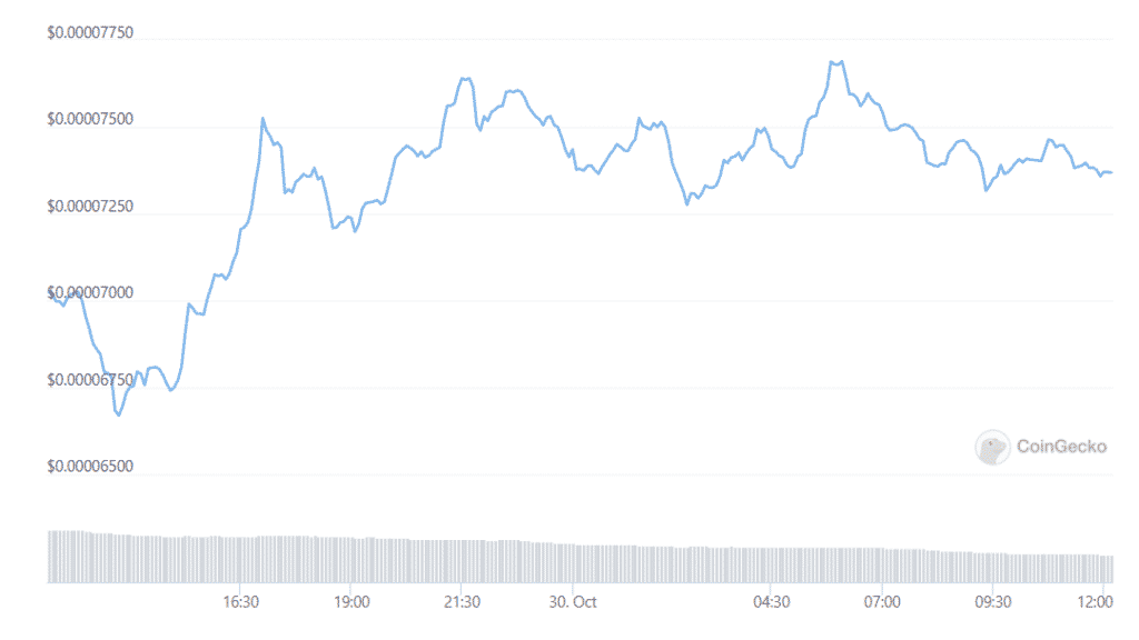 SHIB Token