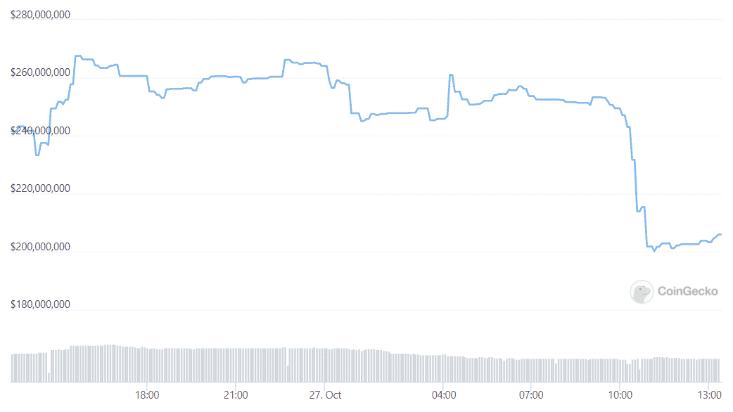 ampl token