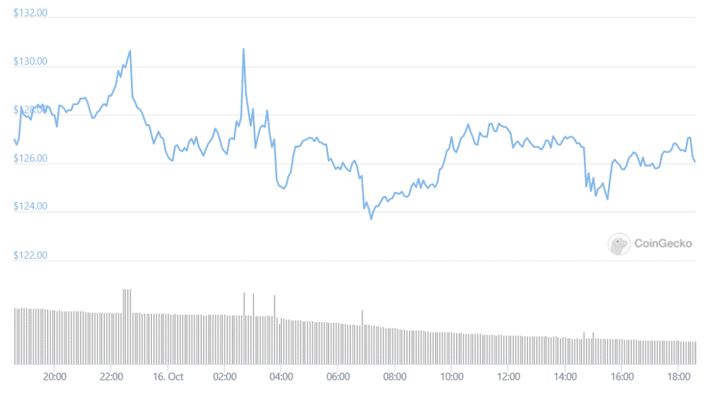 axs price