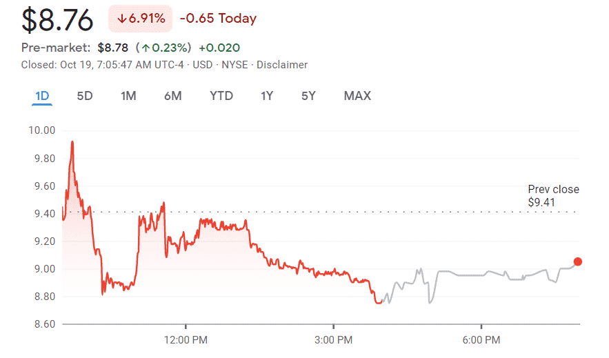 bakkt shares