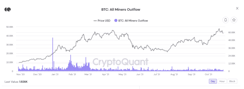 btc miner outflow