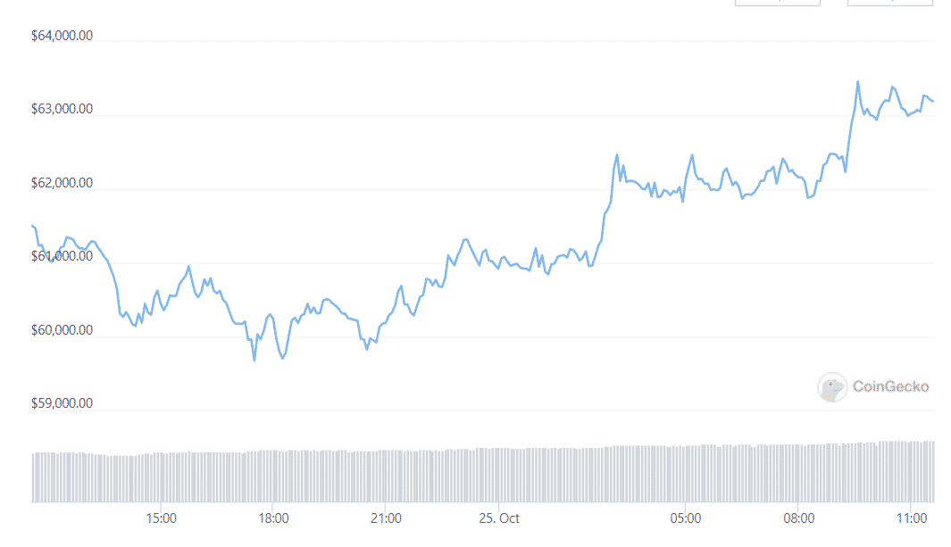 btc price