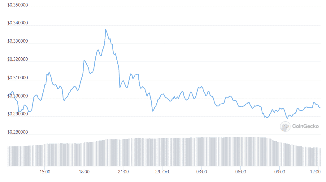 doge daily 