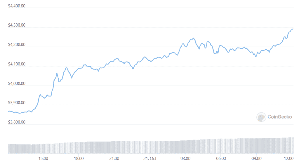 eth daily