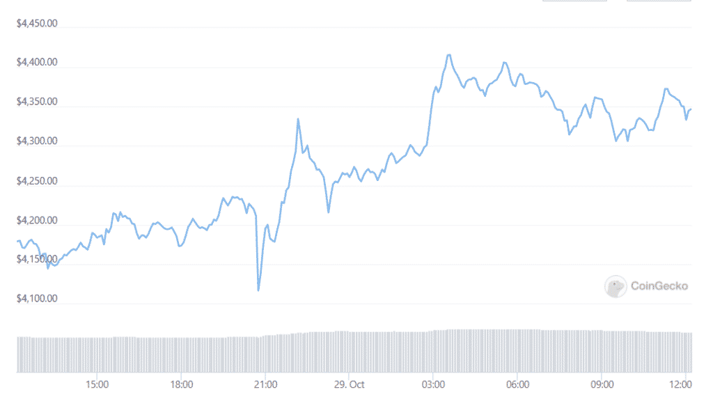Ethereum Records New ATH After Latest Altair Upgrade