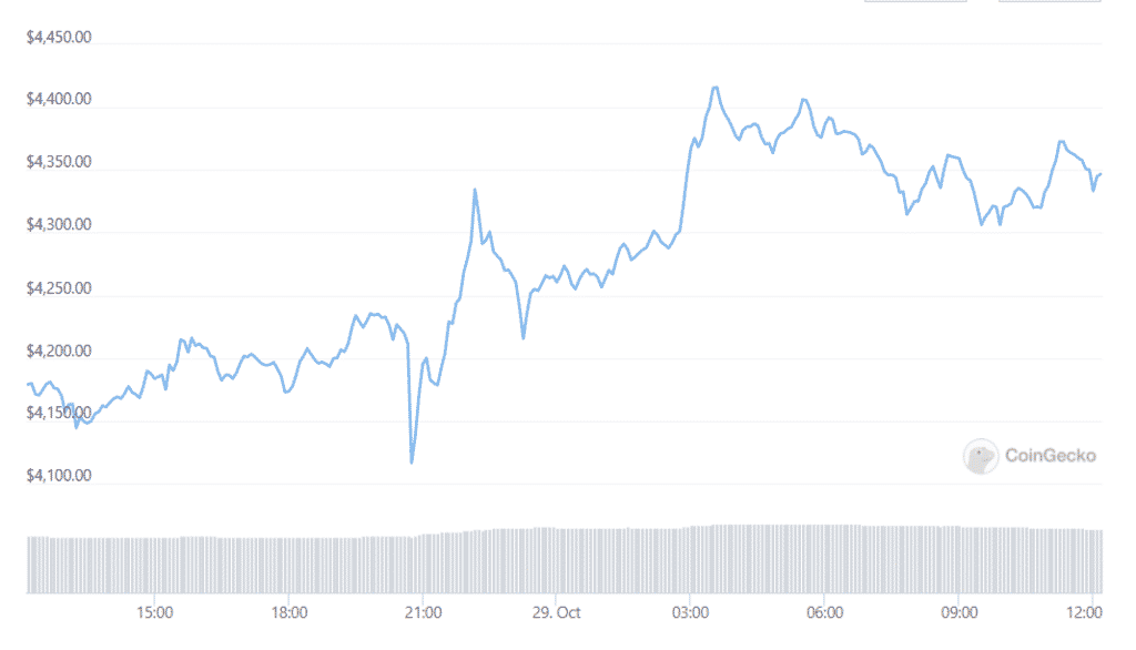 ETH daily 