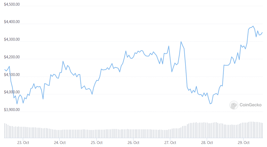 eth weekly