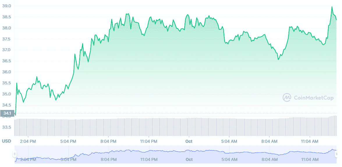 luna daily price