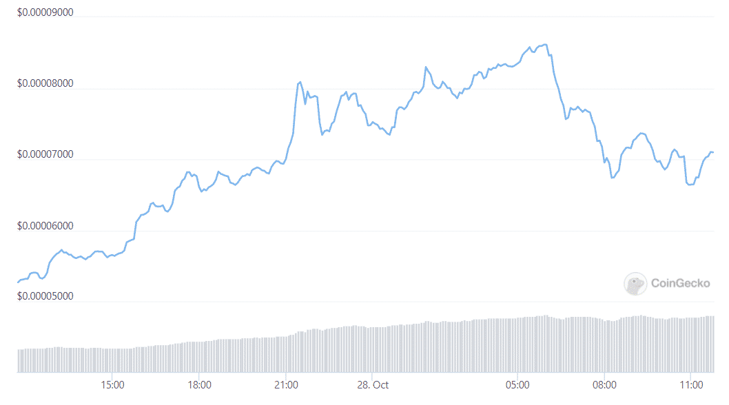 shib price