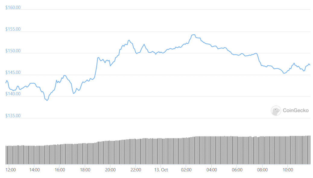 sol token