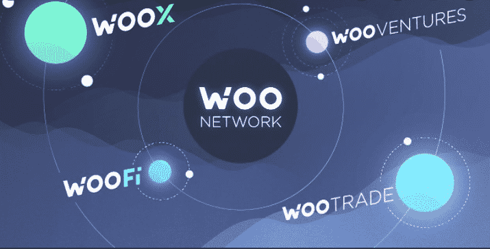WOO Network Soars, binance, investment, exchange