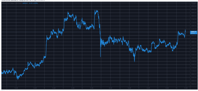 btcusd