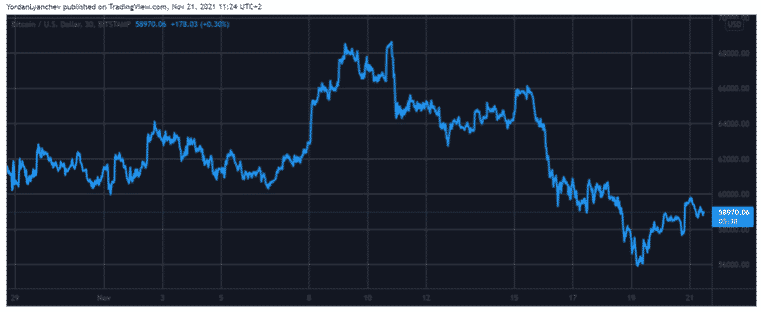 btcusd