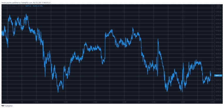 btcusd