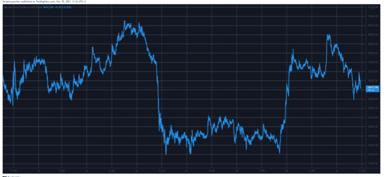 btcusd