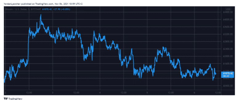 btcusd