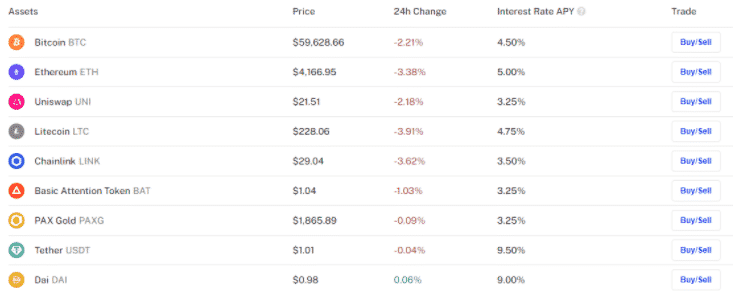 blockfi rates