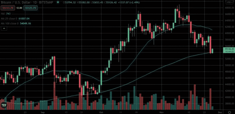 tradingview