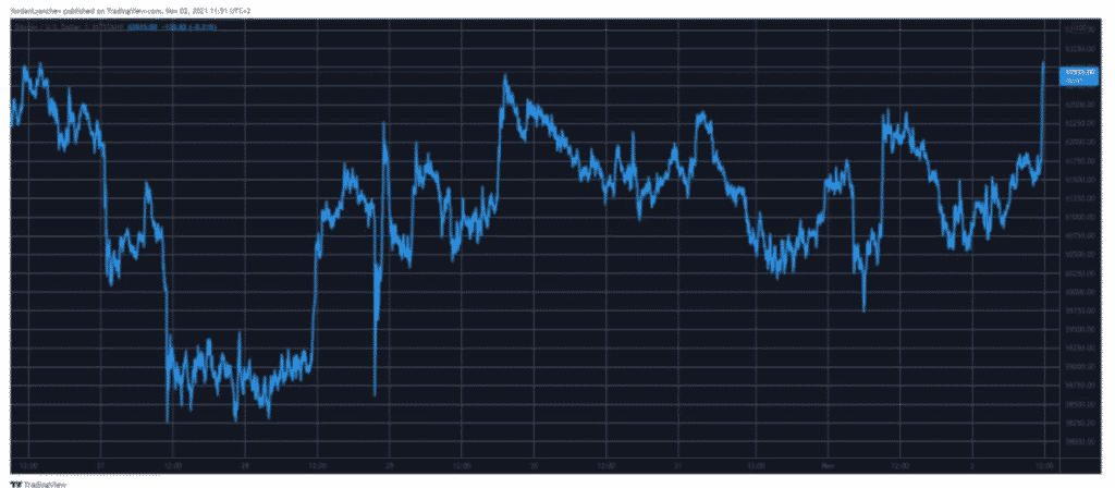 btcusd