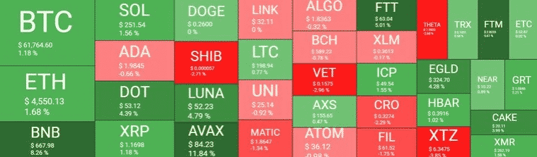 crypto market