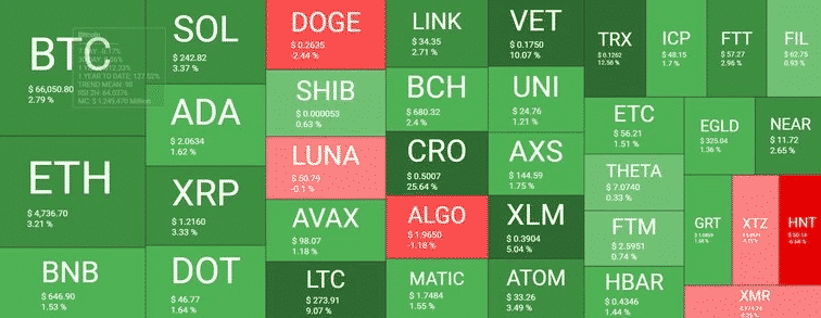 crypto market