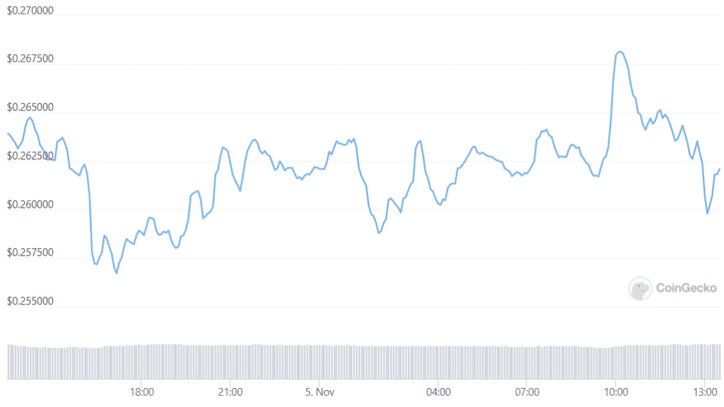 doge price