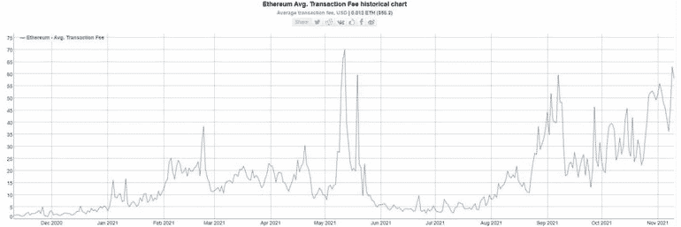 eth transaction fee