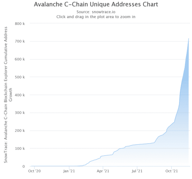 avalanche graph