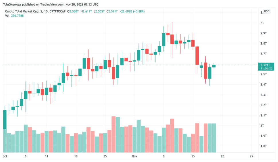 crypto total market