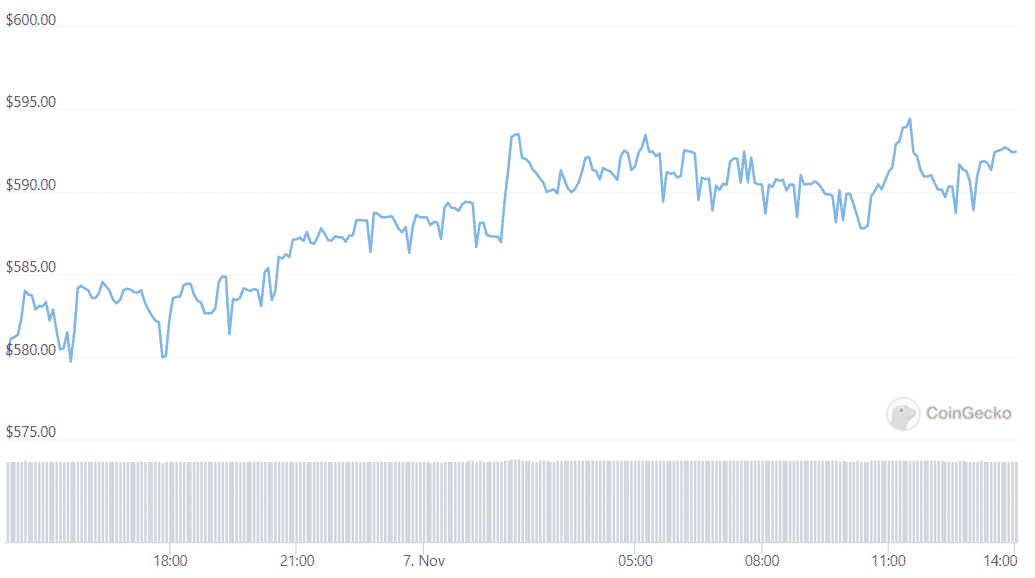 BCH weekly