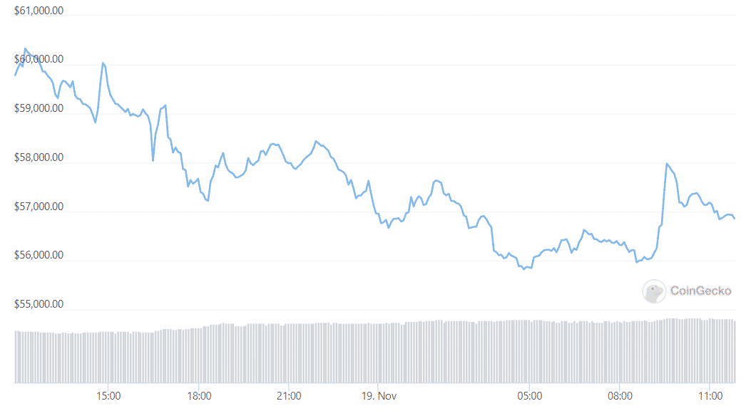 btc daily