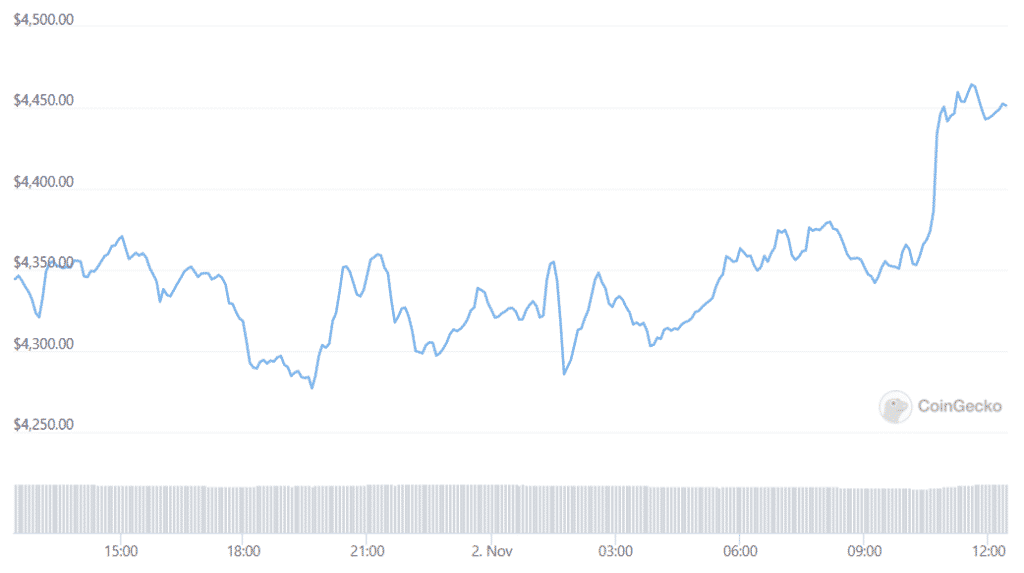 eth daily