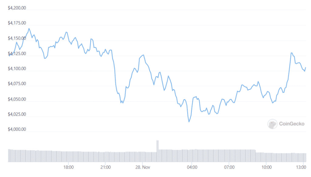 eth daily 